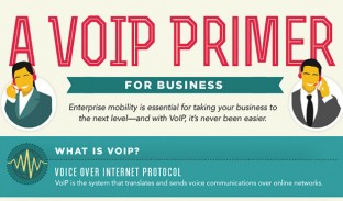 voip