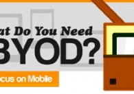What Do You Need to Go BYOD?