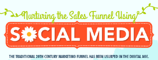 Social Sales Funnel Featured