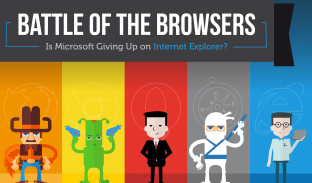 Battle of the Browsers: WebRTC