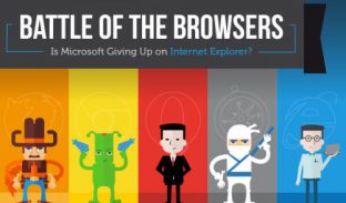 WebRTC and the Battle of the Browsers: Is Microsoft Giving up on Internet Explorer?