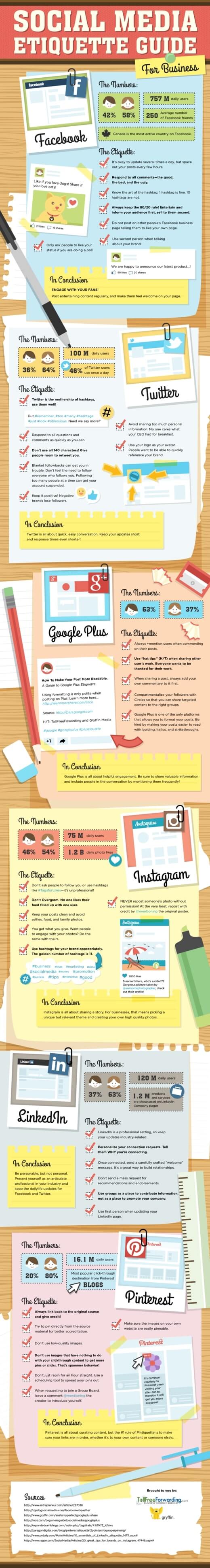 Social Media Etiquette Guide