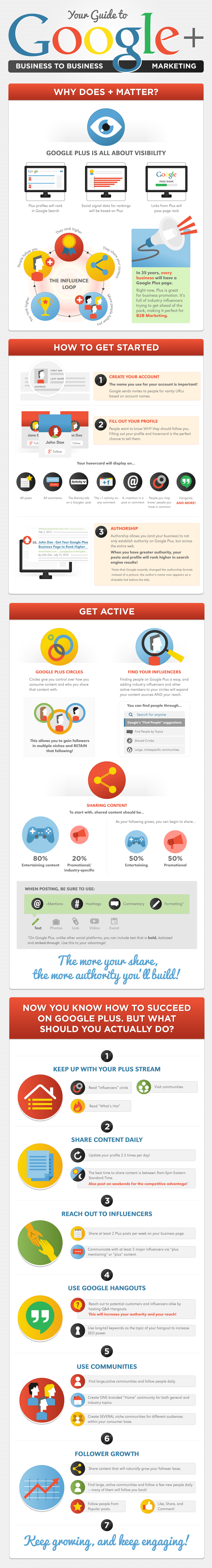 Guide To Using Google+ For B2B [Infographics]