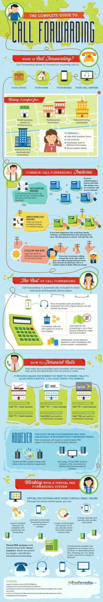 The Complete Guide to Call Forwarding | TollFreeForwarding.com