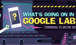 Google Labs