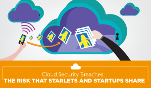 Cloud Security Breaches