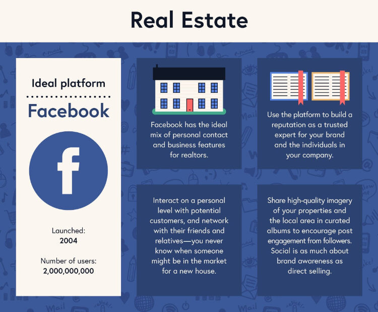 Real Estate