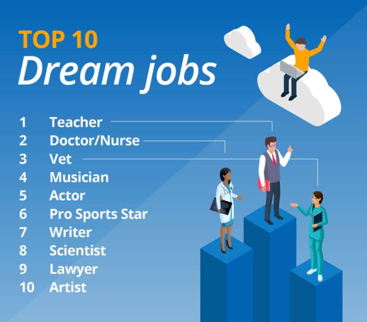 Top 10 dream jobs
