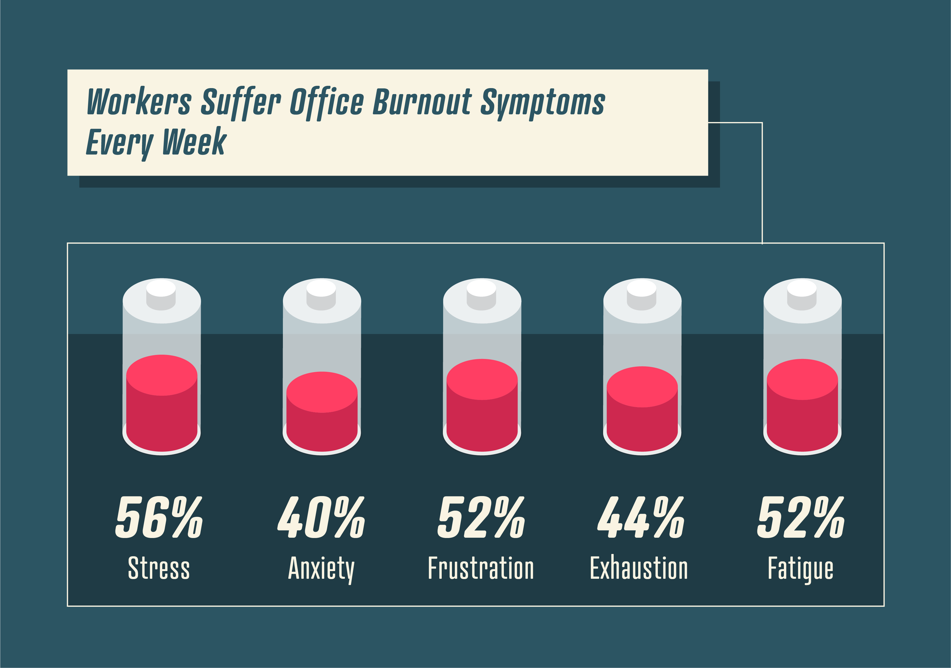 Whitepaper: The Extent of Workplace Burnout in Modern America - TollFreeForwarding.com