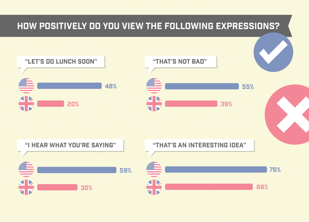 What are the key differences between  USA and  UK?