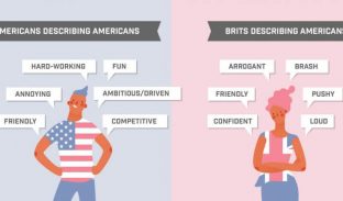 UK vs US: Understanding Communication Differences at Work