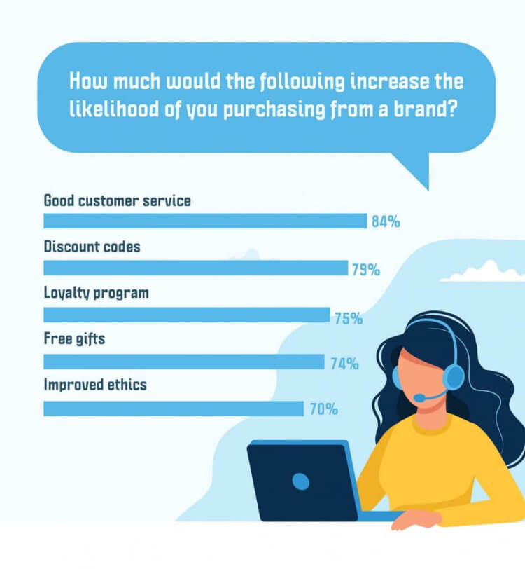 Likelihood of you purchasing from the brand