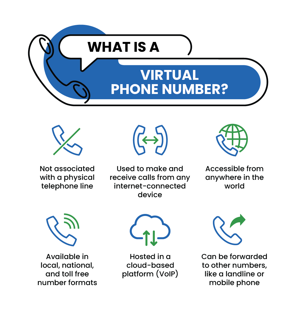 What Is a VoIP Number & How Does It Work?