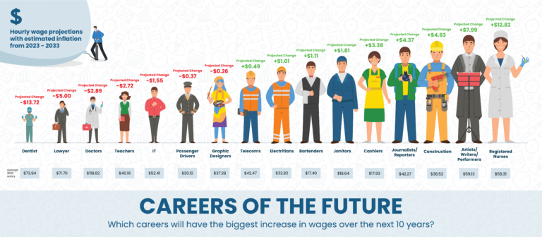 top-7-careers-for-the-future